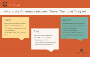 the difference between there, their and they're
